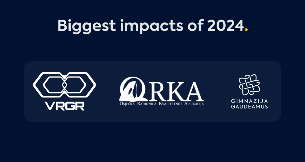 gauss-biggest-impacts-of-2024